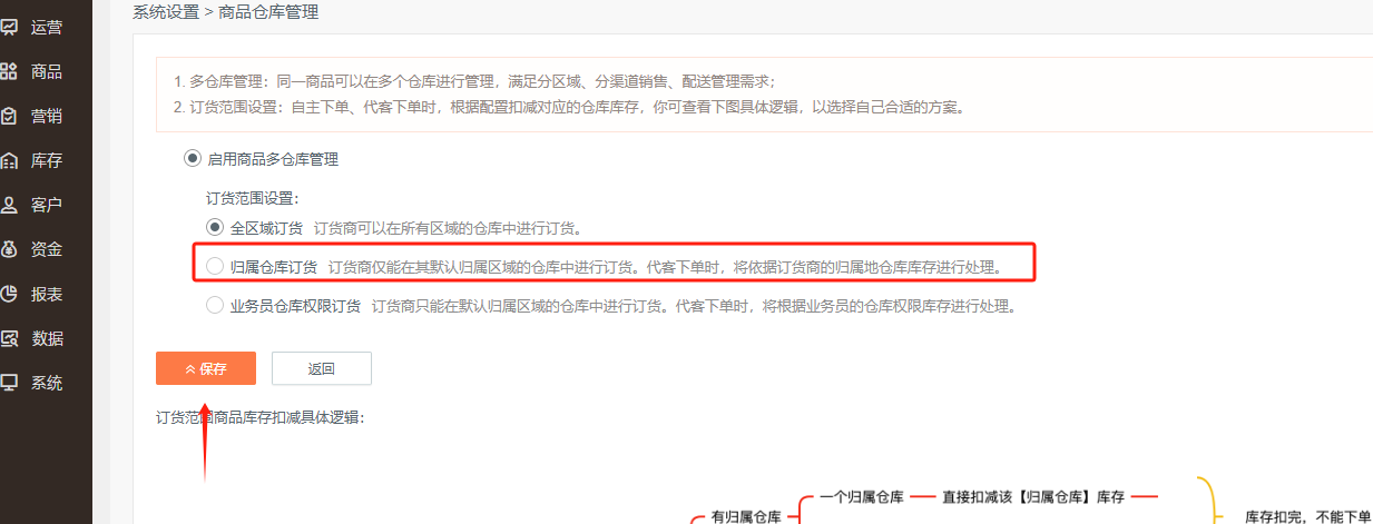 商品库存是有数量的，为什么客户端显示商品缺货呢？有一品多仓 操作截图