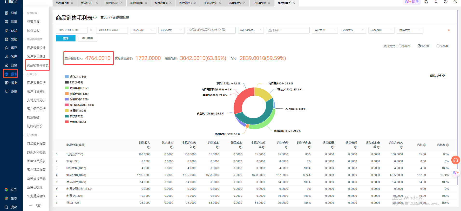 商品销售毛利表的实际销售收入和实际销售成本,是从哪里获取的数据? 操作截图