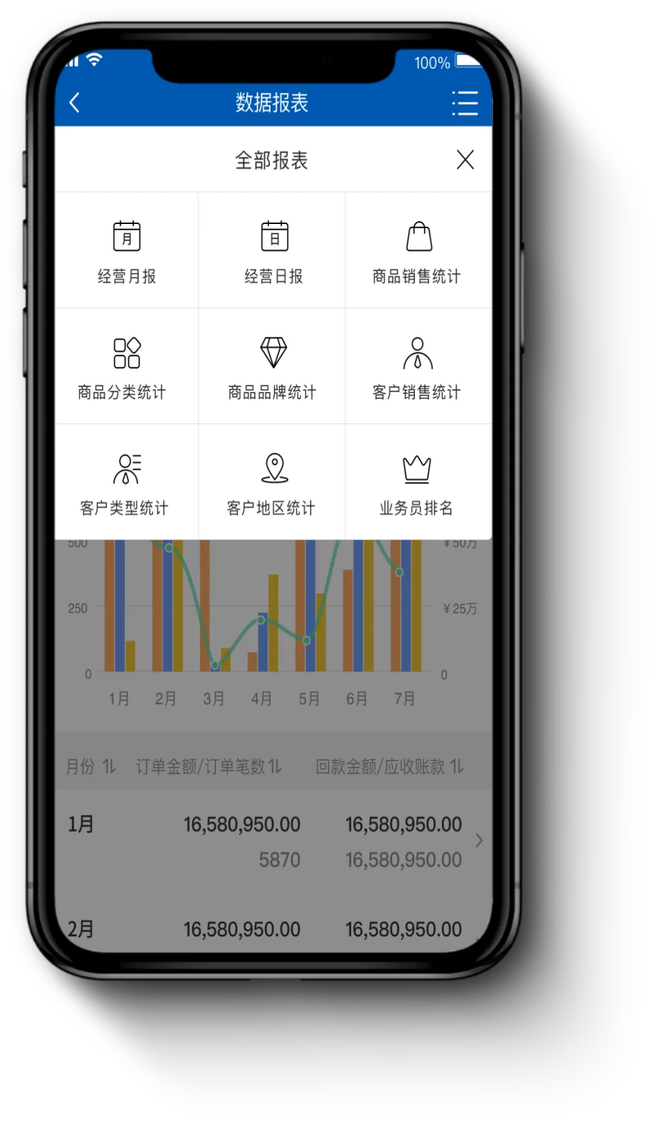 订货宝快消品行业数据报表